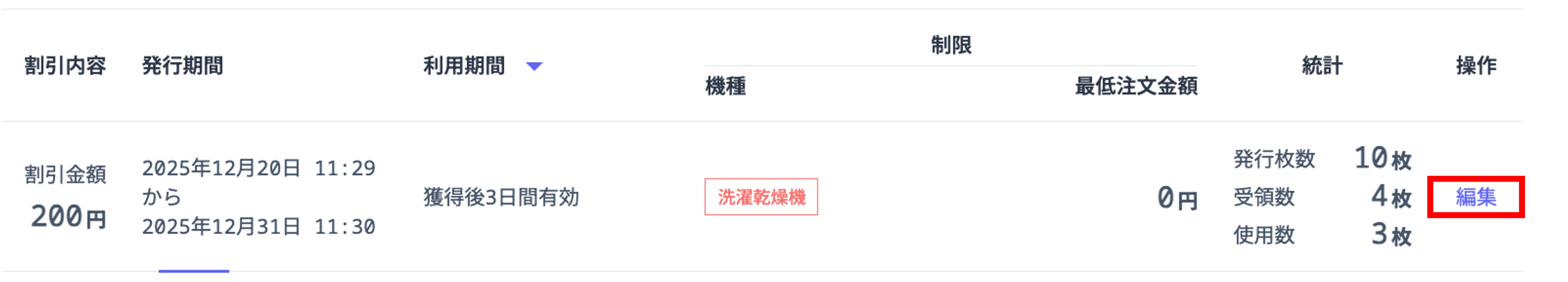 afterOrderCouponsEdit